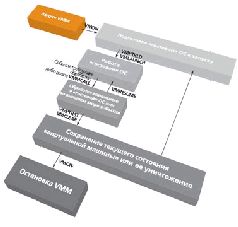 Журнал «Компьютерра» №32 от 06 сентября 2005 года - pic_32.jpg