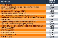 Журнал «Компьютерра» №36 от 04 октября 2005 года - pic_22.jpg