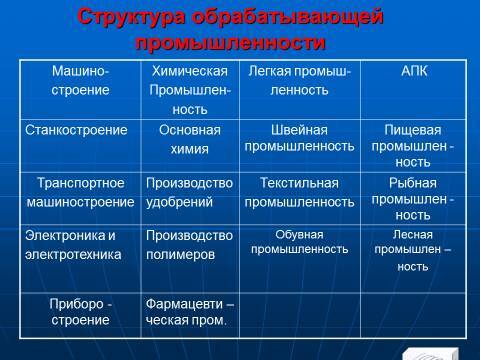 Международная торговля машинами, оборудованием и сырьём. Лекция в слайдах с тестами - _3.jpg