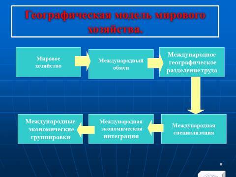 Мировое хозяйство и мировой рынок. Лекции в слайдах с тестами - _7.jpg