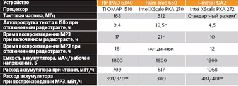 Журнал «Компьютерра» №40 от 01 ноября 2005 года - pic_30.jpg