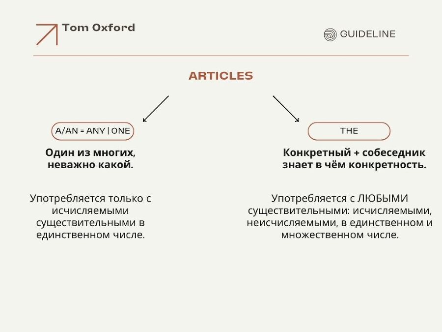 A/AN/The with Tom Oxford, или Артикли для русскоговорящих - _18.jpg