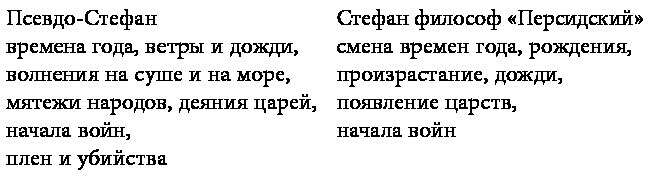Византийская астрология. Наука между православием и магией - i_001.jpg