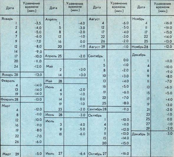 Человек в экстремальных условиях природной среды - i_009.jpg