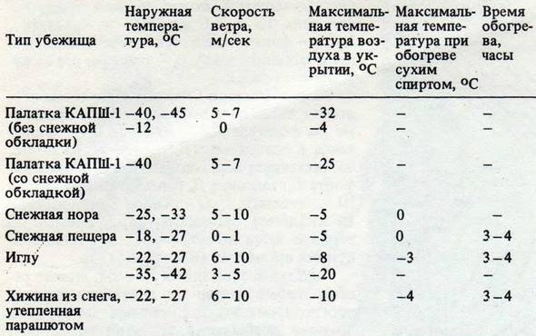 Человек в экстремальных условиях природной среды - i_040.jpg