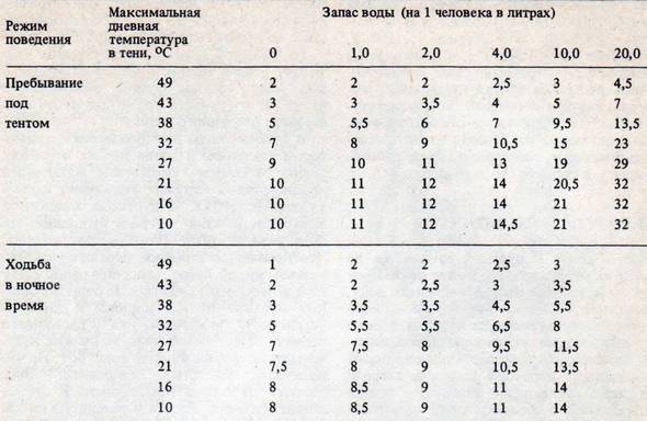 Человек в экстремальных условиях природной среды - i_099.jpg