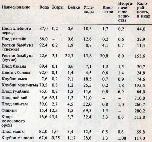 Человек в экстремальных условиях природной среды - i_122.jpg