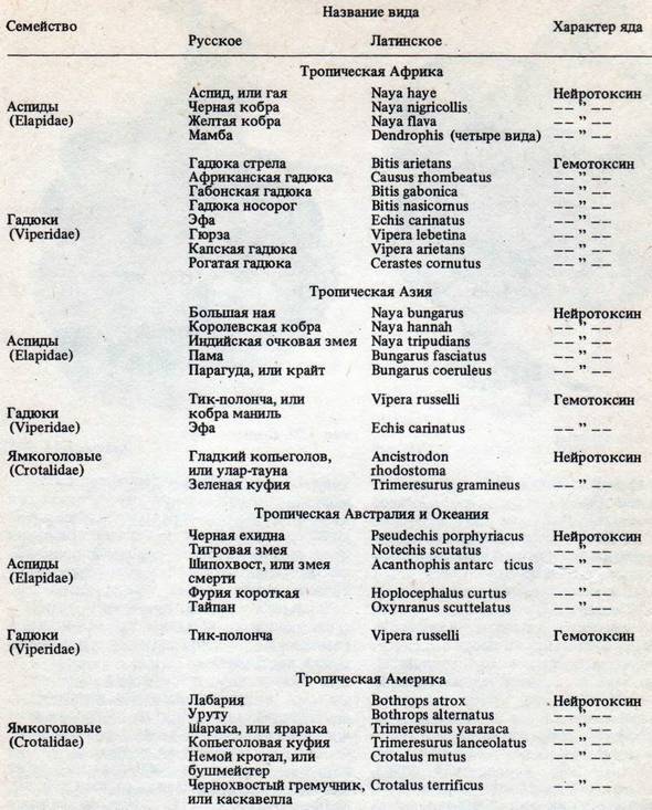 Человек в экстремальных условиях природной среды - i_142.jpg