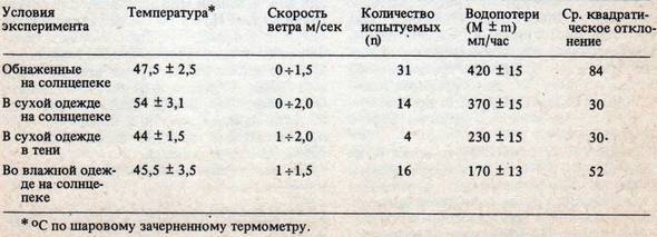 Человек в экстремальных условиях природной среды - i_154.jpg