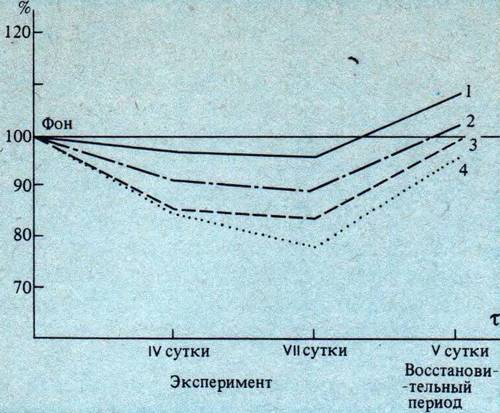 Человек в экстремальных условиях природной среды - i_157.jpg