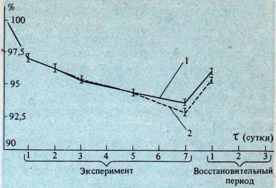 Человек в экстремальных условиях природной среды - i_158.jpg