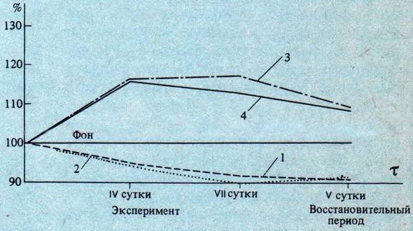 Человек в экстремальных условиях природной среды - i_159.jpg