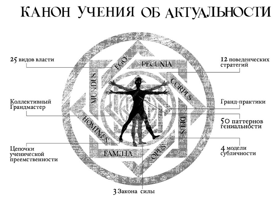 HOMO TOTUS. Учение об актуальности - i_003.jpg