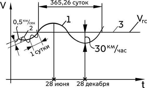 Необычные размышления о… - i_002.png