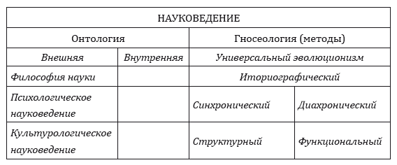 От тьмы – к свету. Введение в эволюционное науковедение - i_002.png