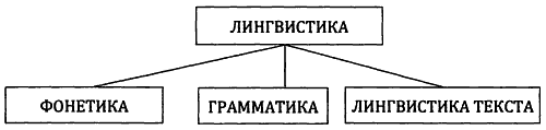 От предъязыка - к языку. Введение в эволюционную лингвистику. - i_005.png