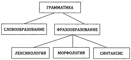 От предъязыка - к языку. Введение в эволюционную лингвистику. - i_006.png