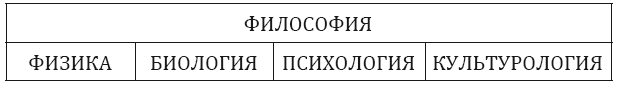 От животного – к Человеку. Ведение в эволюционную этику - i_002.png