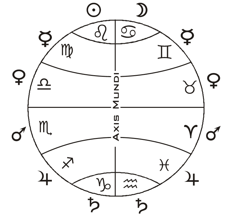 Диспозиторы в астрологии - _0.jpg