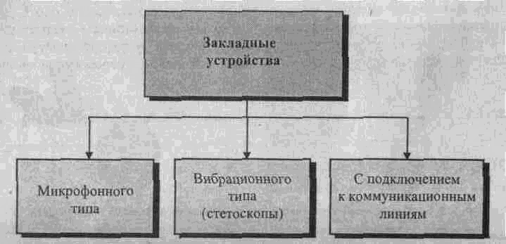 Большая энциклопедия промышленного шпионажа - img_2.png