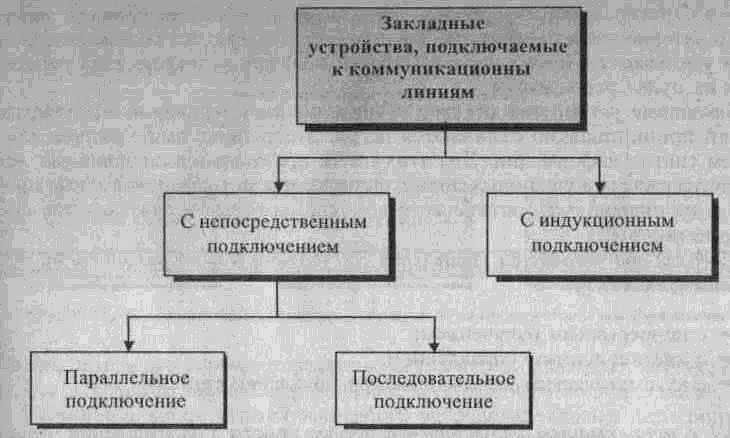 Большая энциклопедия промышленного шпионажа - img_4.png