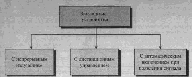 Большая энциклопедия промышленного шпионажа - img_6.png