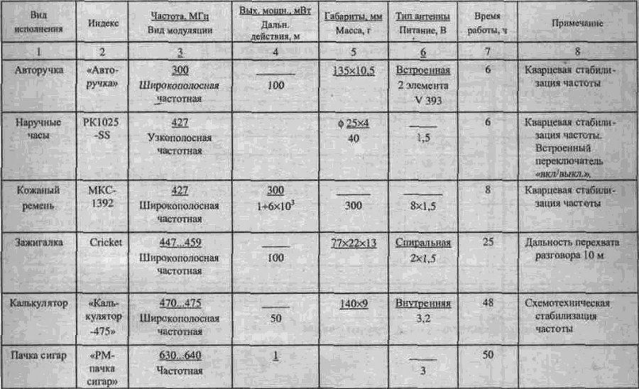 Большая энциклопедия промышленного шпионажа - img_16.png