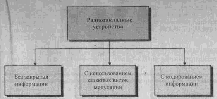 Большая энциклопедия промышленного шпионажа - img_17.png