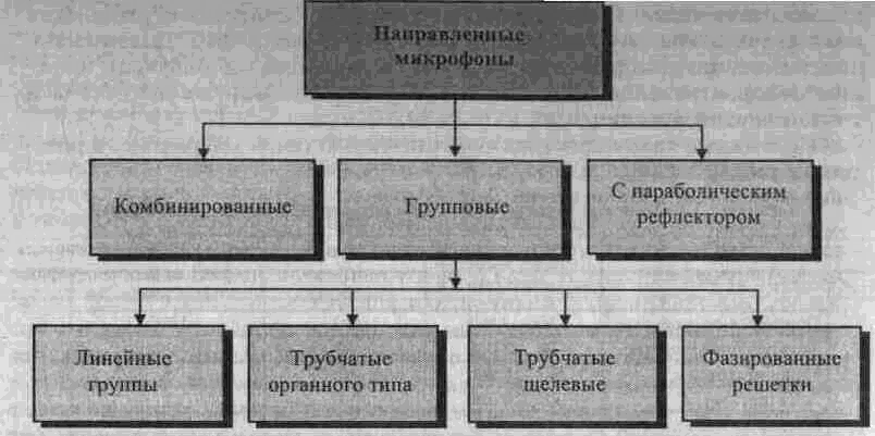 Большая энциклопедия промышленного шпионажа - img_32.png