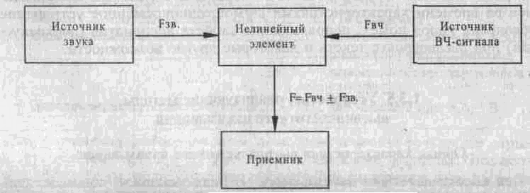 Большая энциклопедия промышленного шпионажа - img_51.png