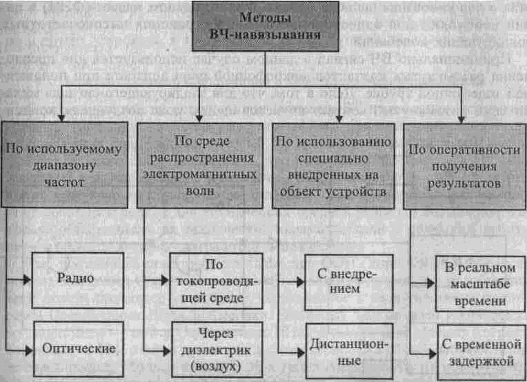 Большая энциклопедия промышленного шпионажа - img_52.png