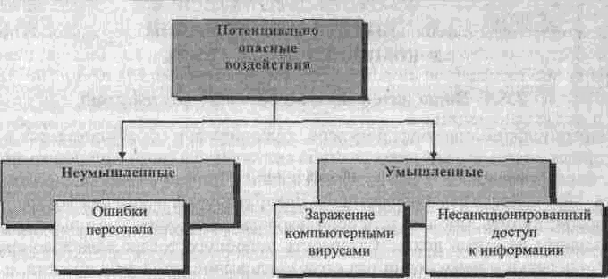 Большая энциклопедия промышленного шпионажа - img_230.png