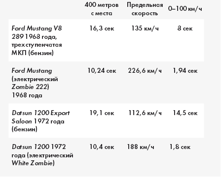 Автоутопия. Будущее машин - i_032.png