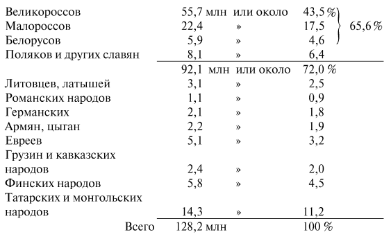 К познанию России - i_016.png