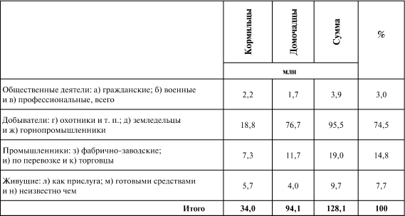 К познанию России - i_036.png