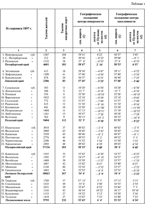 К познанию России - i_040.png