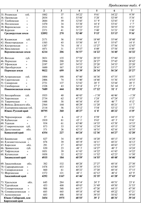 К познанию России - i_041.png