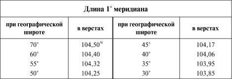 К познанию России - i_047.png