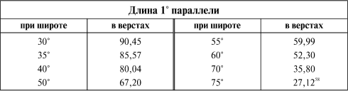 К познанию России - i_048.png