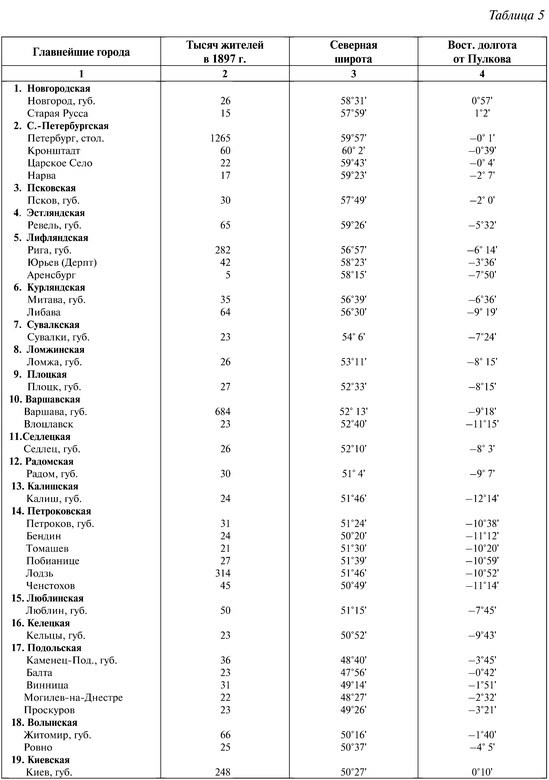 К познанию России - i_051.jpg