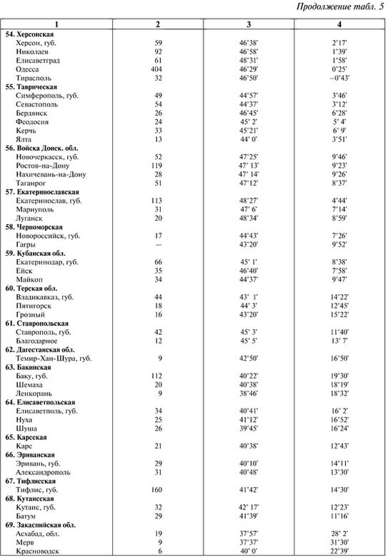 К познанию России - i_054.jpg