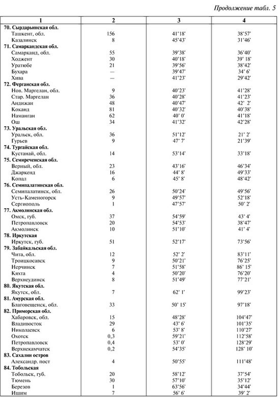 К познанию России - i_055.jpg