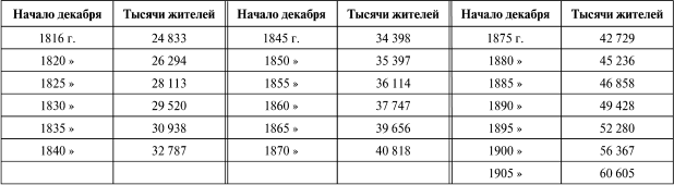 К познанию России - i_086.png