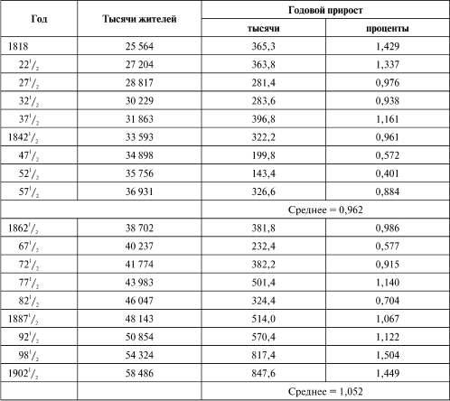 К познанию России - i_087.png