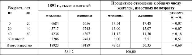 К познанию России - i_090.png