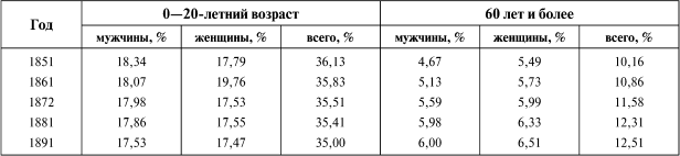 К познанию России - i_093.png