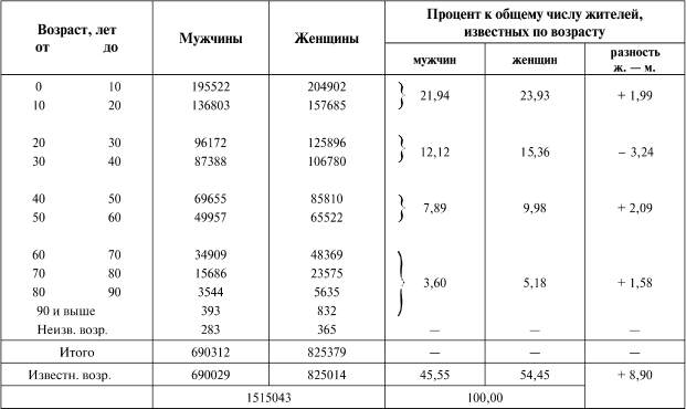 К познанию России - i_094.png