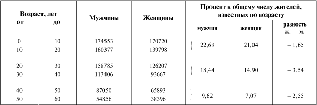 К познанию России - i_095.png