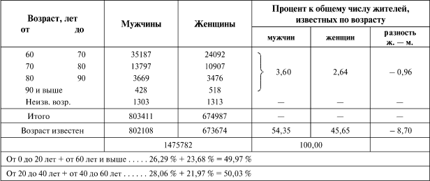 К познанию России - i_096.png