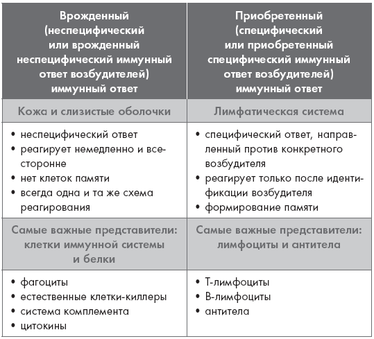 Кишечный иммунитет. Простые шаги к крепкому здоровью от врача, который не болеет 5 лет - i_003.png